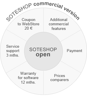 Free online shop