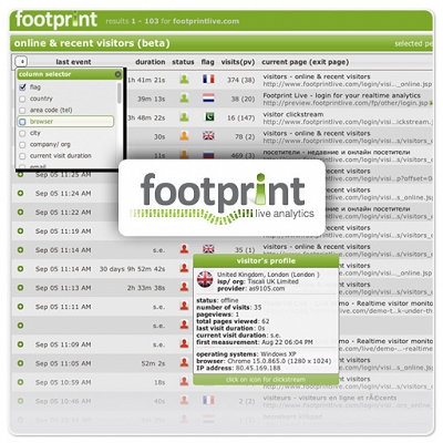 Footprint Live Analytics - integration