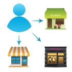 Multishop