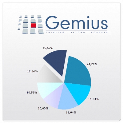 Integration with gemiusTraffic 