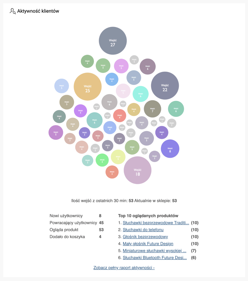 Customer Activity widget appearance