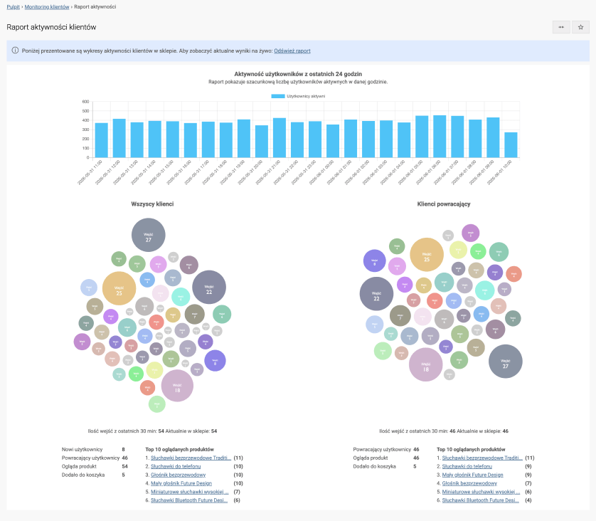 Customer Activity widget appearance